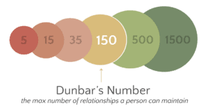 DunbarsNumber