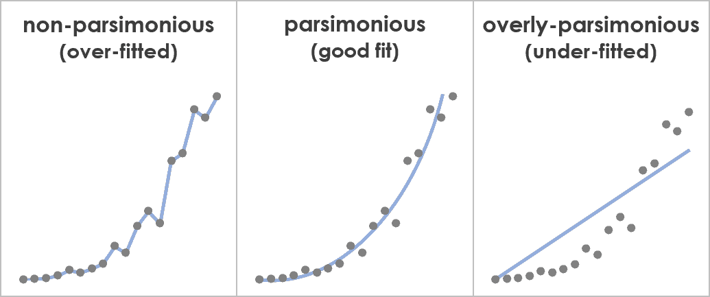 Example-of-parsimony