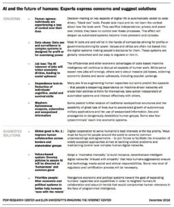 Graphic-AI-Future-Humans-2018-Report