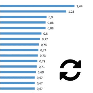 Hattie-ranking-rangliste-300x300-backup