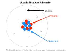 gyOz50ElTXWQAHzBvPjJ_Atomic_Structure_Schematic