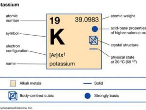 properties-Potassium