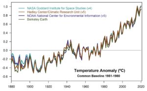 temp-2020_comparison-plot