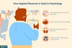 what-is-applied-research-2794820_final-3957a1449dc741fa88c6f137f1dc6d4c